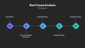 Root Cause Analysis Template For PowerPoint