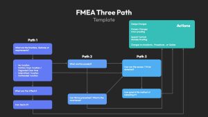 Root Cause Analysis Template For PowerPoint FMEA Three Path