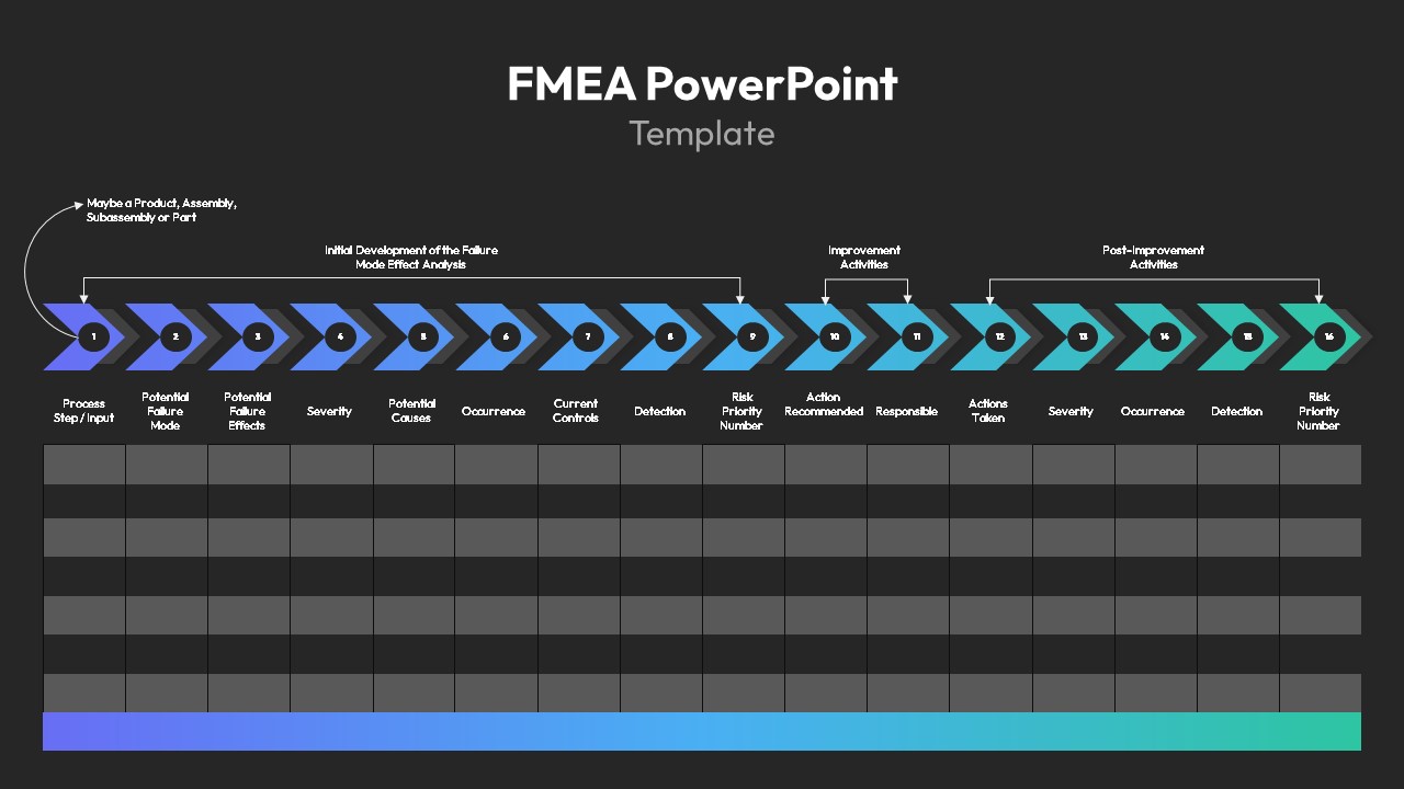 Root Cause Analysis Template For PowerPoint FMEA