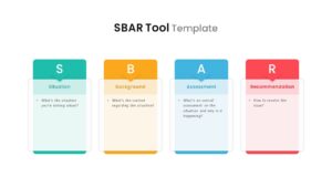 SBAR Tool Template