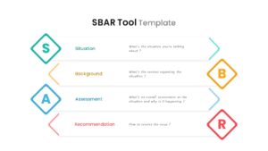 SBAR Tool ppt Template