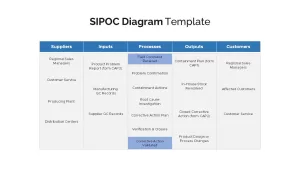 SIPOC Template