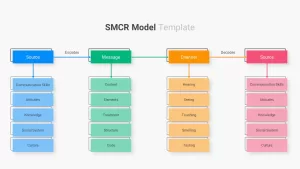 SMCR Model Template