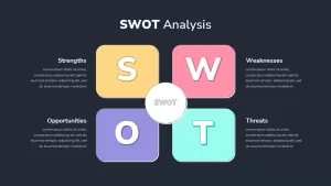 SWOT Analysis Presentation Template Dark