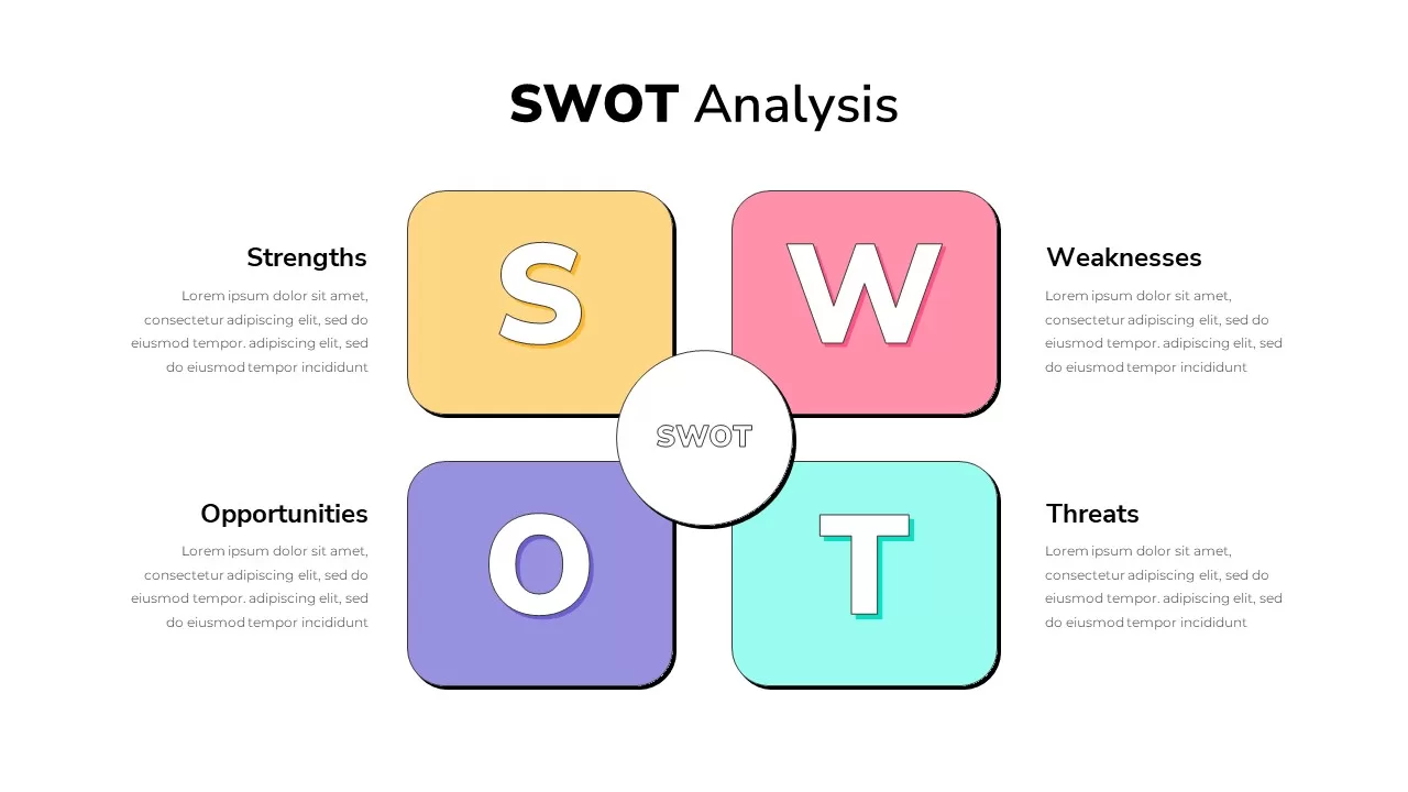 SWOT Analysis Presentation Template