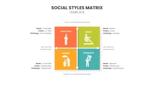 Social Styles Matrix PowerPoint