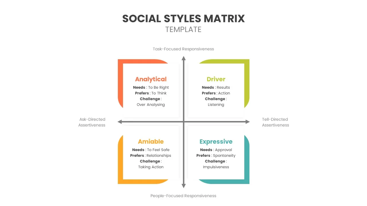 Social Styles Matrix infographic template