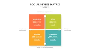 Social Styles Matrix ppt template