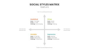 Social Styles Matrix tool