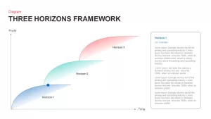 Three horizons slide