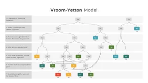 Vroom Yetton Model Template