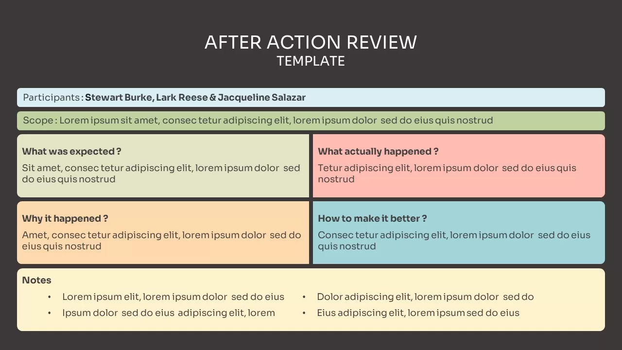 after action review template ppt