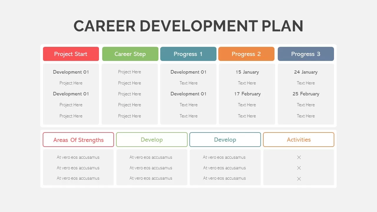 career pathing template