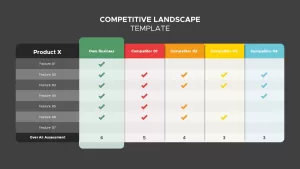 competitive landscape slide