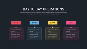 day to day operations