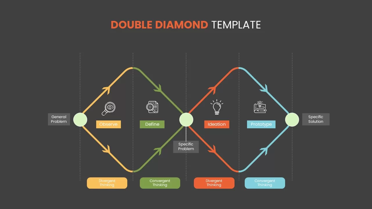 double diamond method