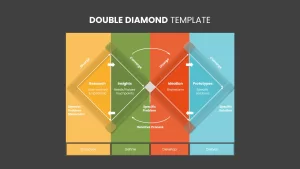 double diamond methodology