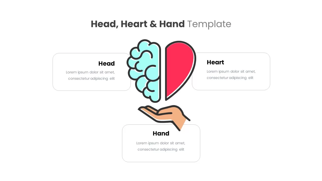 head heart and hands