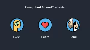 head heart hands model