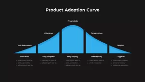 product adoption curve powerpoint