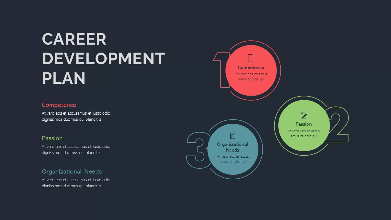 professional development plan template