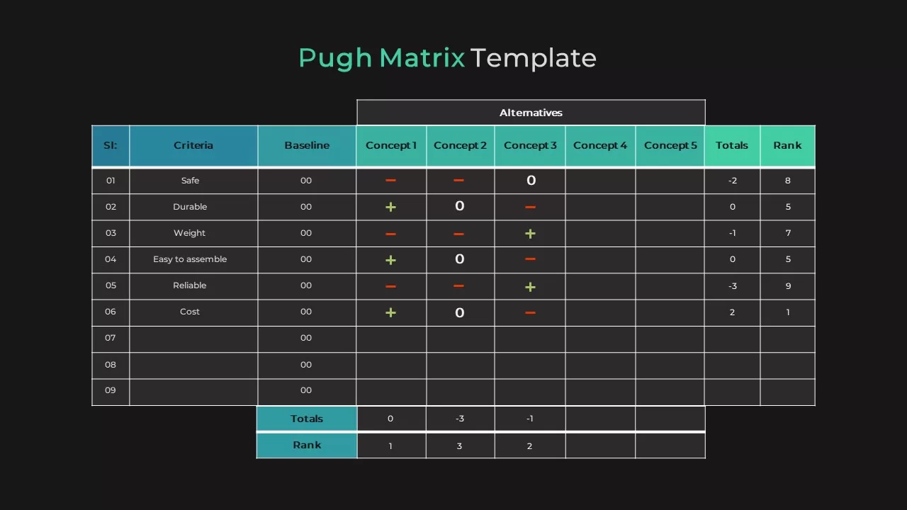 pugh matrix