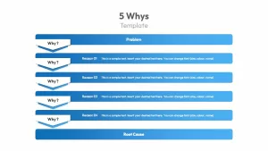 root cause analysis 5 whys