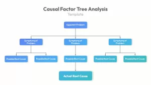 casual factor tree analysis