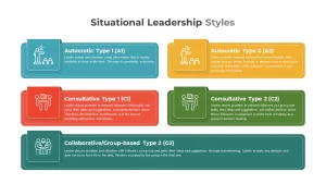 situational leadership styles