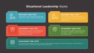 situational leadership styles powerpoint