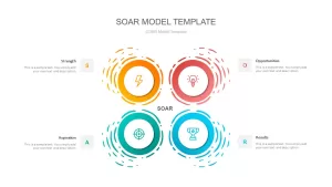 soar assessment