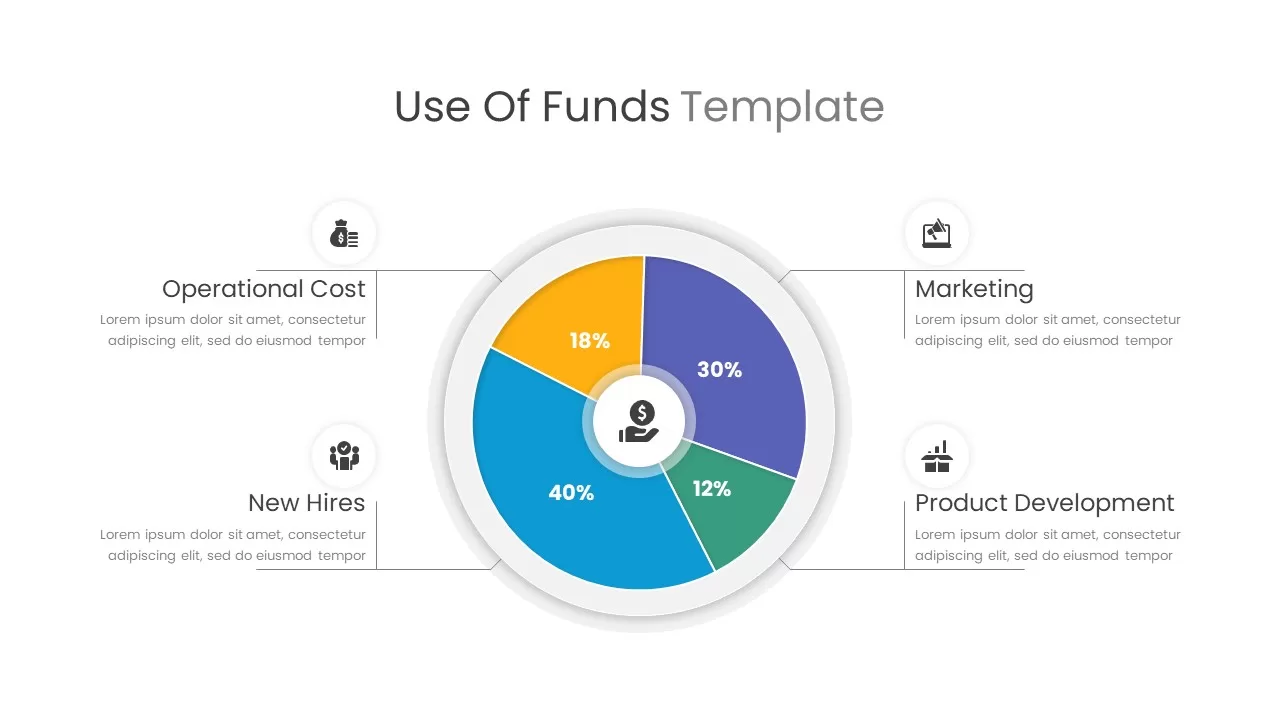 use of funds template