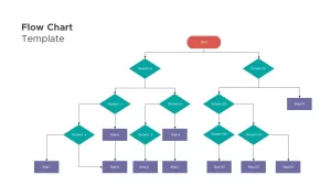 Flow Chart Presentation Template