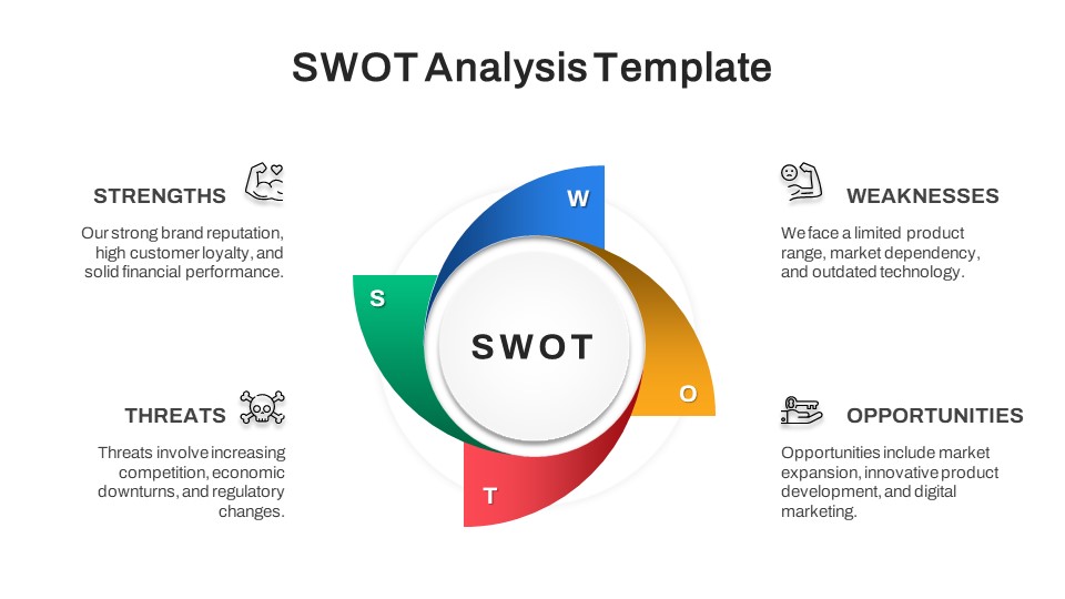 Free SWOT Analysis PowerPoint Template