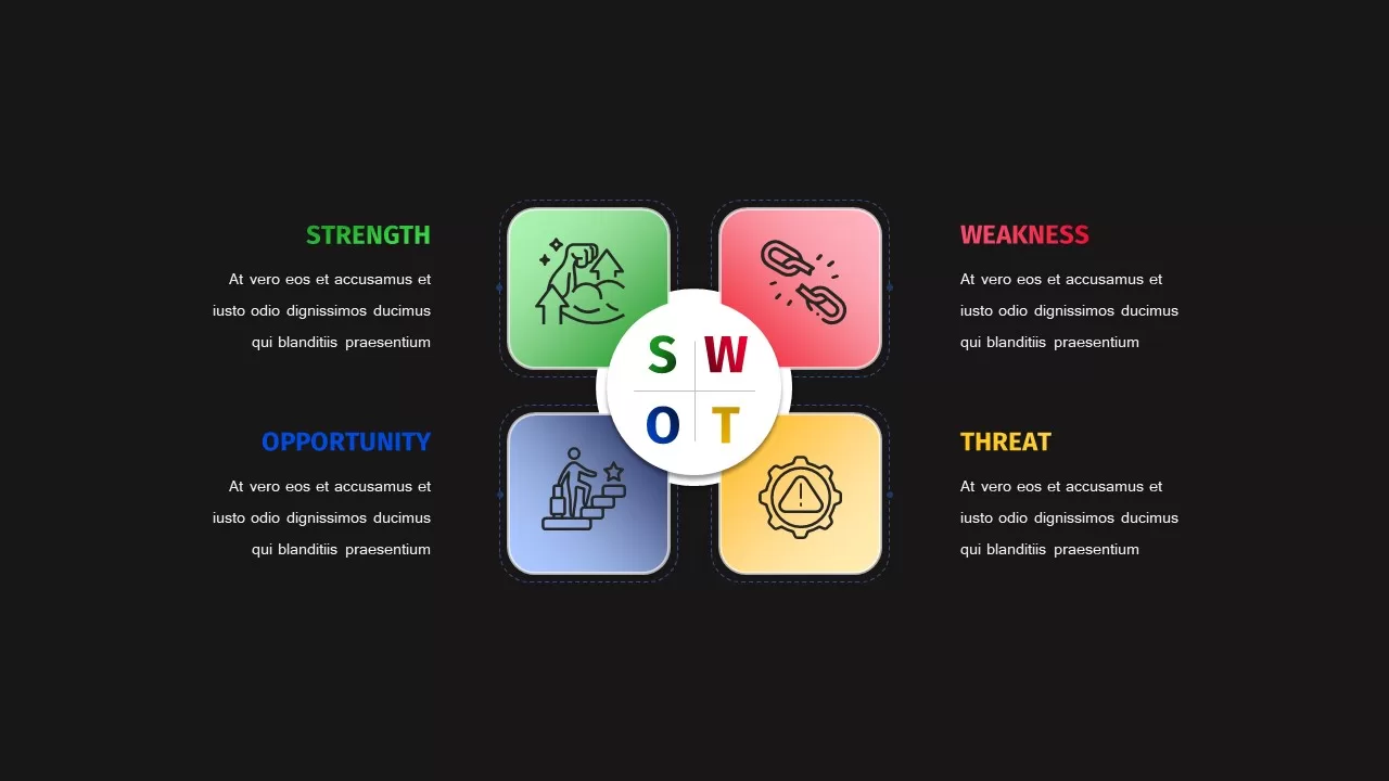 SWOT Template Dark