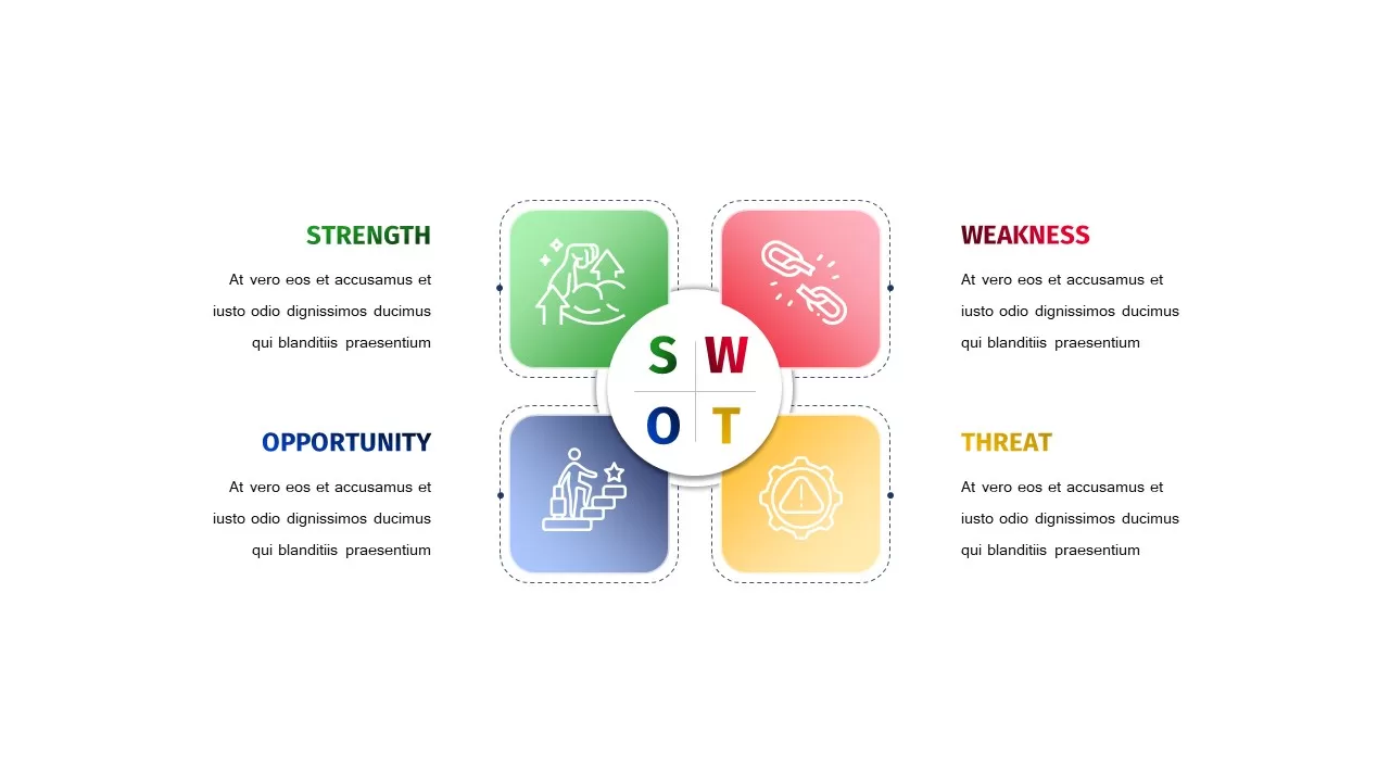 SWOT Template