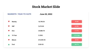 Stock Market template