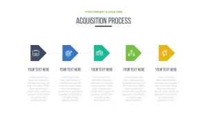 aqusition process slide