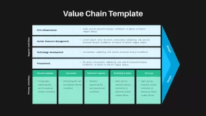 value chain template