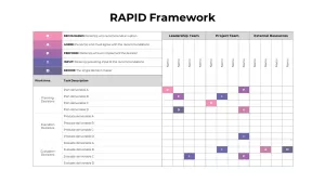 decision framework template