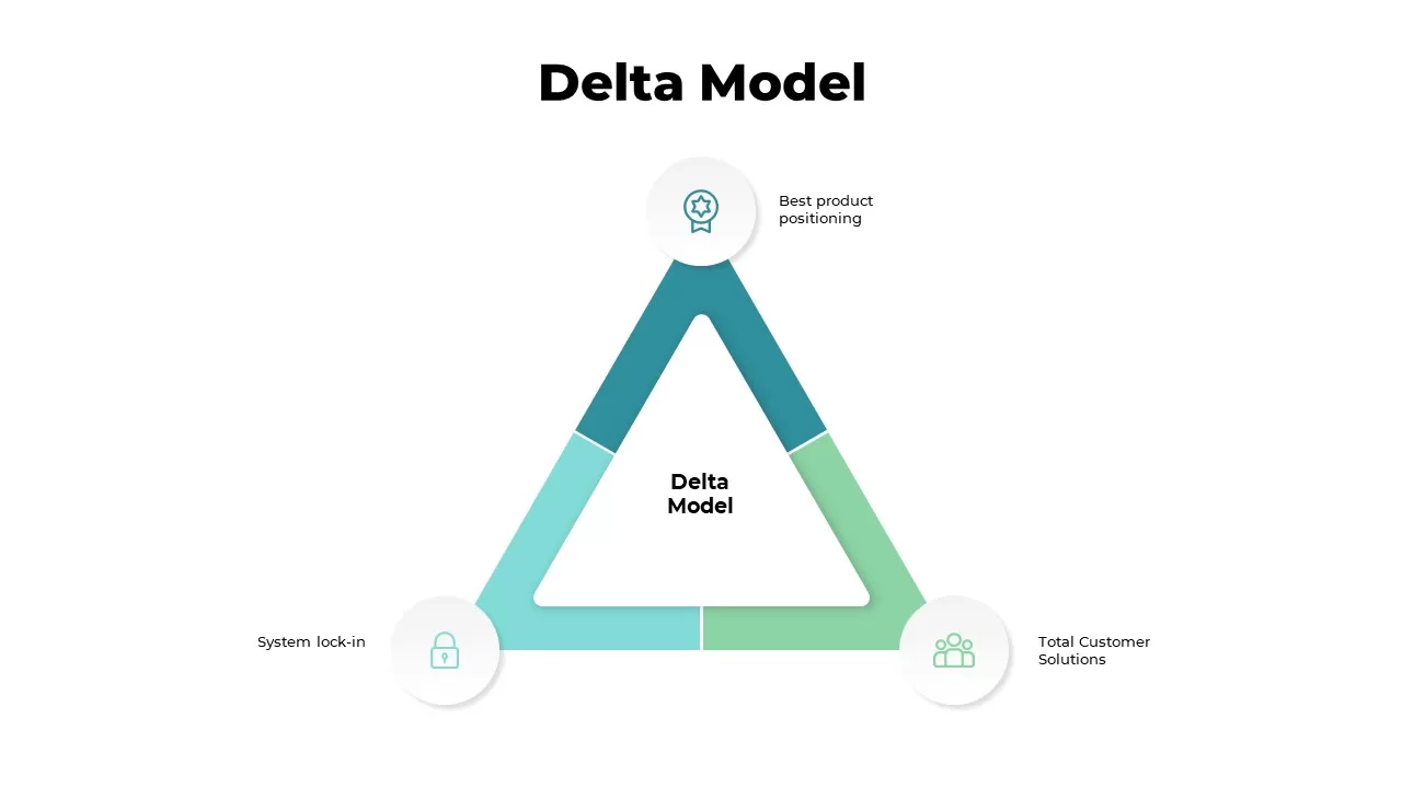 delta model powerpoint template