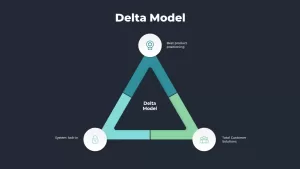 delta model powerpoint template