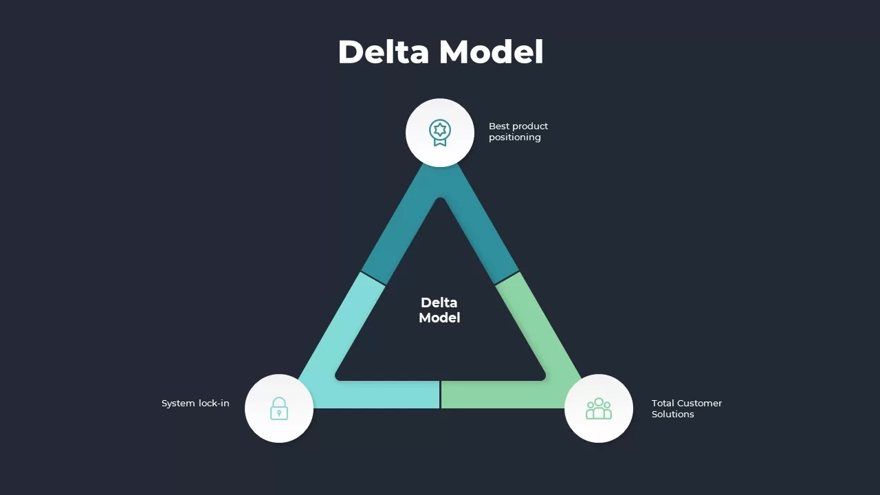 delta model powerpoint template