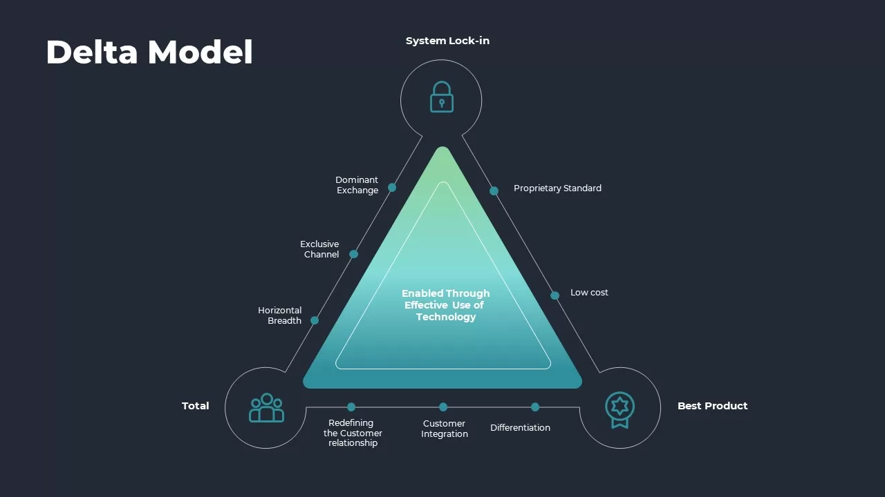 delta model powerpoint template