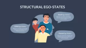 ego state theory template