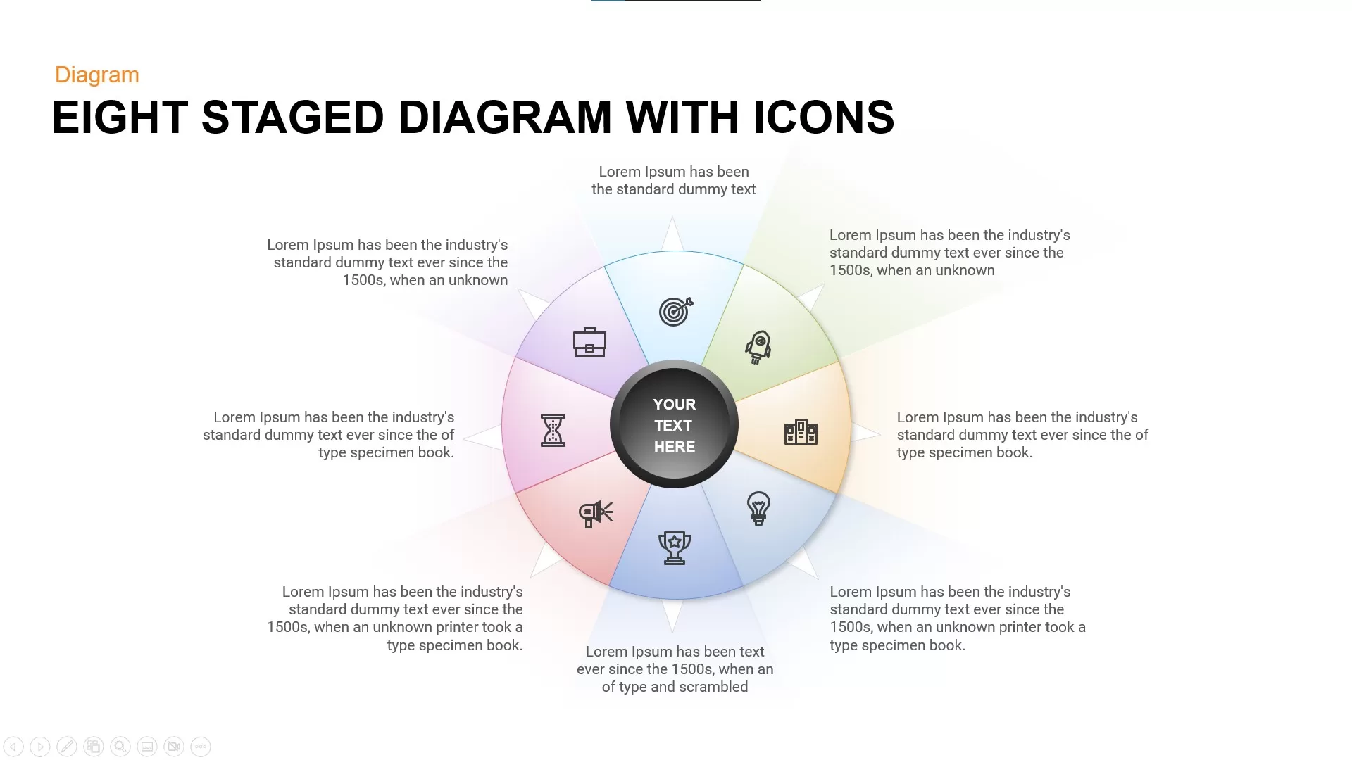 eight staged diagram