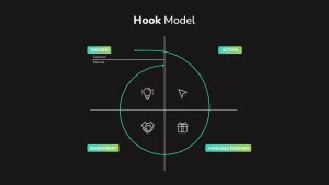 hook model PowerPoint template