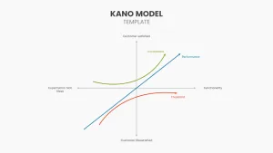 Kano Model Template