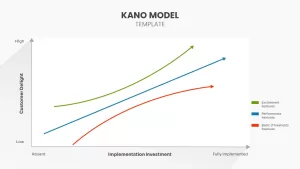 kano model template