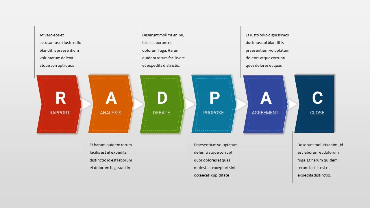 model of negotiation RADPAC